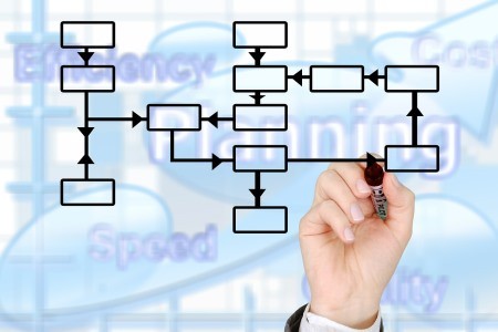 Career Planning